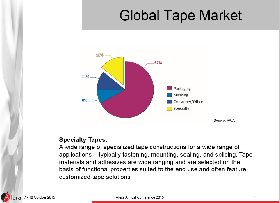 Global, European specialty tape markets & growth opportunities 2016